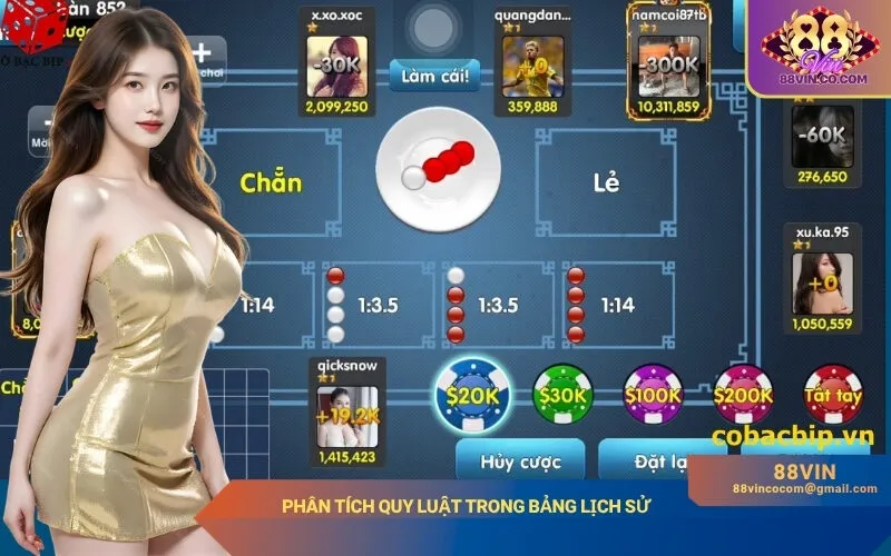 Phân tích quy luật trong bảng lịch sử